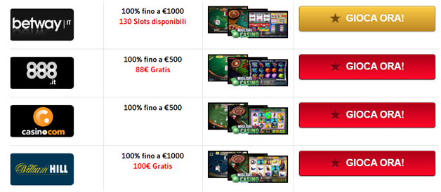Dove giocare alla Roulette Francese?