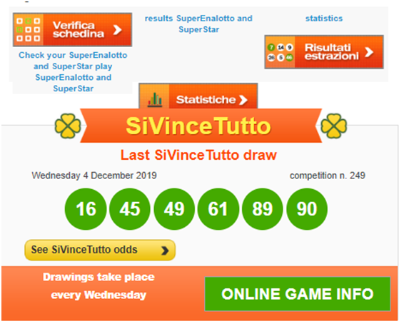 Il gioco SiVinceTutto