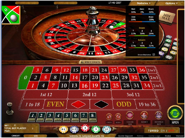 Roulette Francese- Tipi di puntate